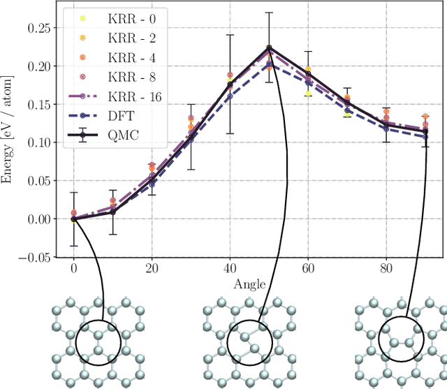 Figure 3 for Machine Learning Diffusion Monte Carlo Energy Densities
