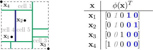 Figure 4 for The Mondrian Kernel