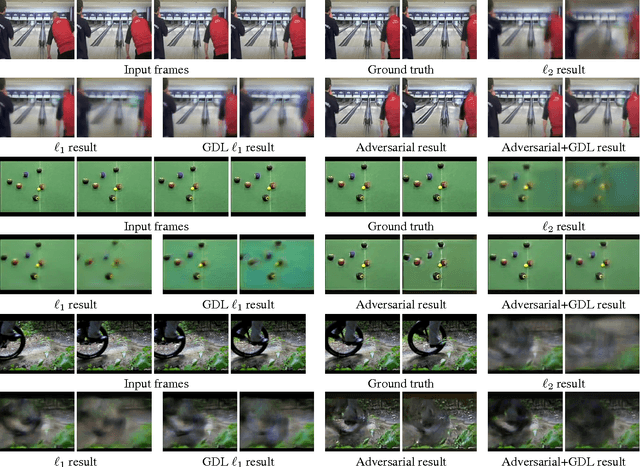 Figure 4 for Deep multi-scale video prediction beyond mean square error
