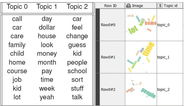 Figure 4 for Topic Detection from Conversational Dialogue Corpus with Parallel Dirichlet Allocation Model and Elbow Method