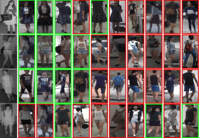 Figure 2 for Attend to the Difference: Cross-Modality Person Re-identification via Contrastive Correlation