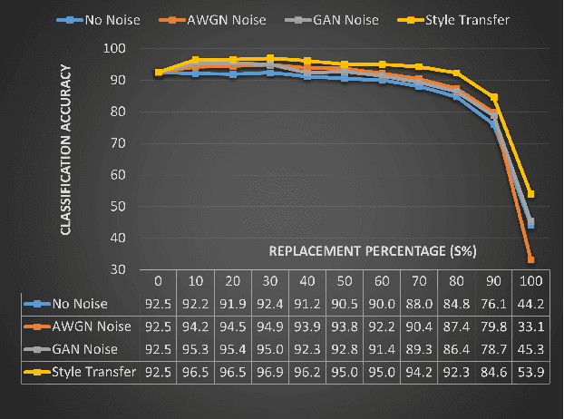 Figure 2 for Neural Style Transfer Enhanced Training Support For Human Activity Recognition