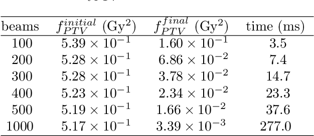 Figure 4 for Towards the optimization of ballistics in proton therapy using genetic algorithms: implementation issues