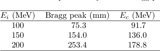 Figure 2 for Towards the optimization of ballistics in proton therapy using genetic algorithms: implementation issues