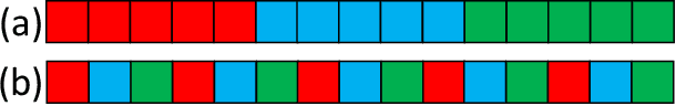 Figure 4 for Piano Skills Assessment