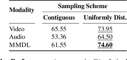 Figure 2 for Piano Skills Assessment