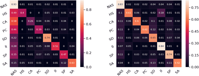 Figure 4 for RESPER: Computationally Modelling Resisting Strategies in Persuasive Conversations