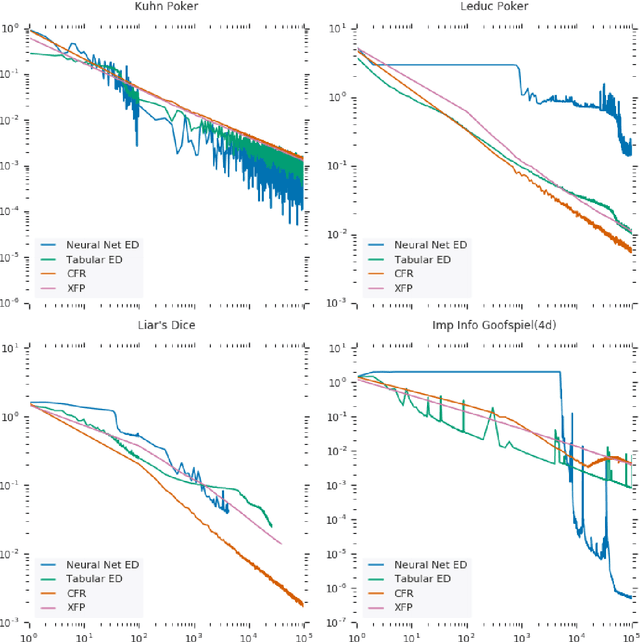 Figure 2 for OpenSpiel: A Framework for Reinforcement Learning in Games