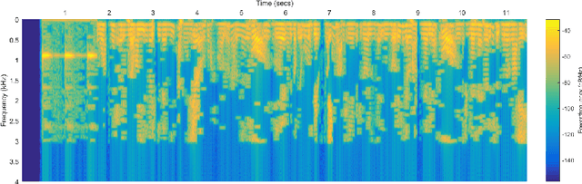 Figure 1 for Audio Captcha Recognition Using RastaPLP Features by SVM