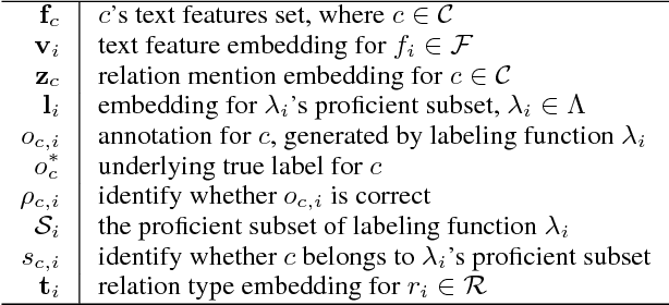 Figure 2 for Heterogeneous Supervision for Relation Extraction: A Representation Learning Approach