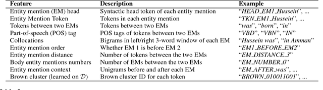 Figure 4 for Heterogeneous Supervision for Relation Extraction: A Representation Learning Approach