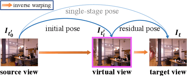 Figure 3 for MonoIndoor: Towards Good Practice of Self-Supervised Monocular Depth Estimation for Indoor Environments
