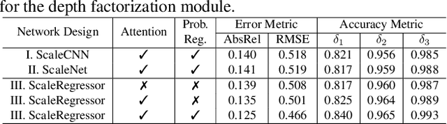 Figure 2 for MonoIndoor: Towards Good Practice of Self-Supervised Monocular Depth Estimation for Indoor Environments