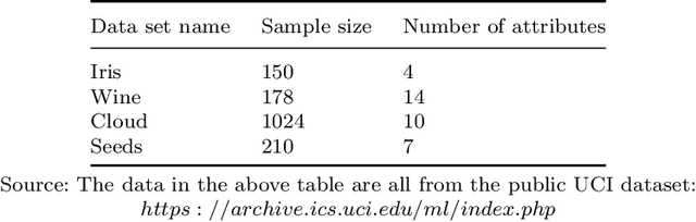 Figure 2 for A Missing Value Filling Model Based on Feature Fusion Enhanced Autoencoder