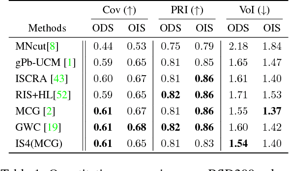 Figure 2 for Image Segmentation using Sparse Subset Selection