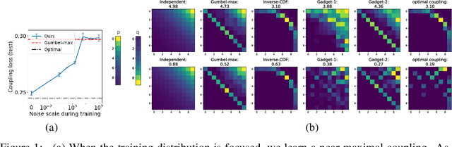 Figure 2 for Learning Generalized Gumbel-max Causal Mechanisms