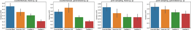 Figure 3 for Learning Generalized Gumbel-max Causal Mechanisms