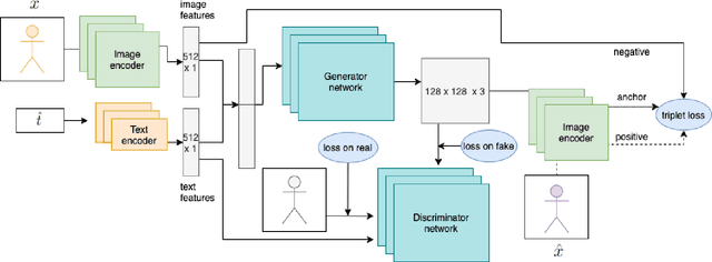 Figure 3 for I Want This Product but Different : Multimodal Retrieval with Synthetic Query Expansion