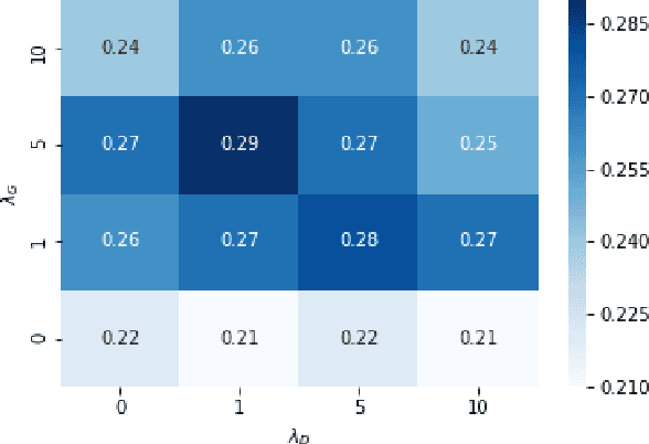Figure 4 for I Want This Product but Different : Multimodal Retrieval with Synthetic Query Expansion