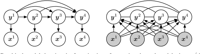Figure 1 for Putting Machine Translation in Context with the Noisy Channel Model