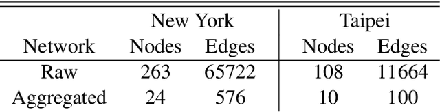 Figure 3 for Transfer Learning from an Auxiliary Discriminative Task for Unsupervised Anomaly Detection