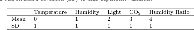 Figure 4 for Topological Machine Learning for Multivariate Time Series