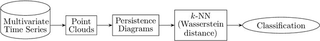 Figure 1 for Topological Machine Learning for Multivariate Time Series