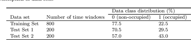 Figure 2 for Topological Machine Learning for Multivariate Time Series