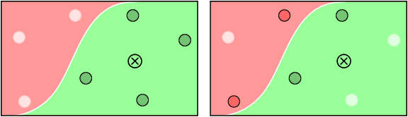 Figure 1 for Efficient learning of neighbor representations for boundary trees and forests