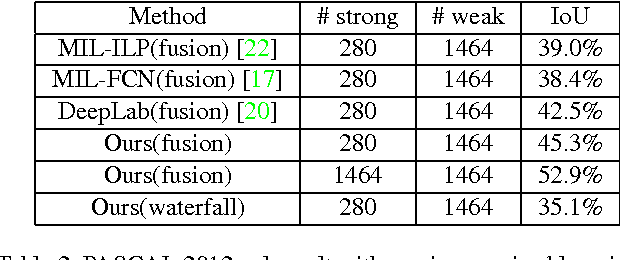 Figure 4 for Deep Structured Scene Parsing by Learning with Image Descriptions