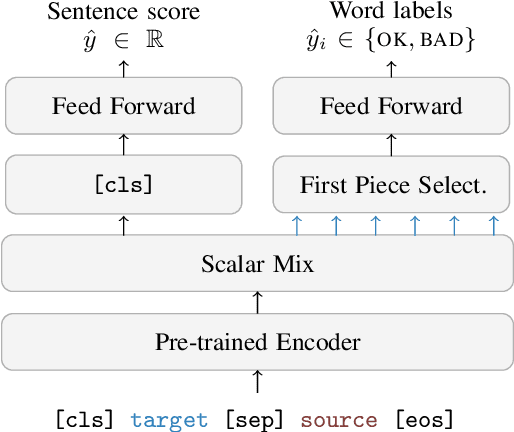 Figure 1 for CometKiwi: IST-Unbabel 2022 Submission for the Quality Estimation Shared Task