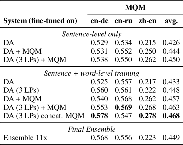 Figure 3 for CometKiwi: IST-Unbabel 2022 Submission for the Quality Estimation Shared Task