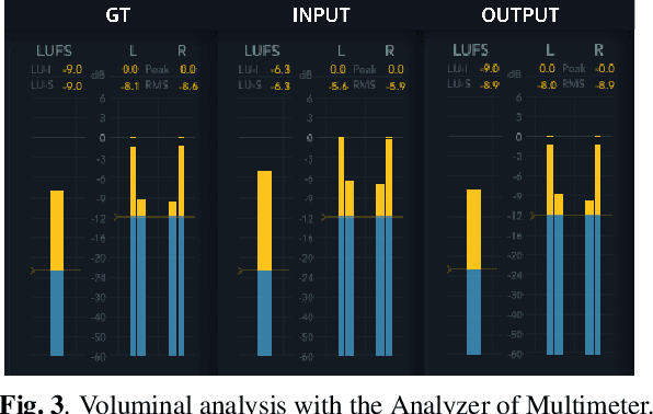 Figure 4 for End-to-end Music Remastering System Using Self-supervised and Adversarial Training