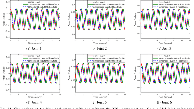 Figure 3 for Industrial Robot Trajectory Tracking Using Multi-Layer Neural Networks Trained by Iterative Learning Control