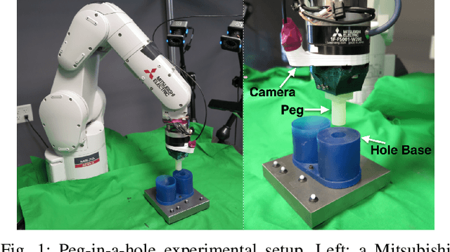 Figure 1 for Understanding Multi-Modal Perception Using Behavioral Cloning for Peg-In-a-Hole Insertion Tasks