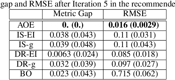 Figure 2 for Model Selection for Production System via Automated Online Experiments