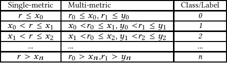 Figure 2 for Developing Synthesis Flows Without Human Knowledge