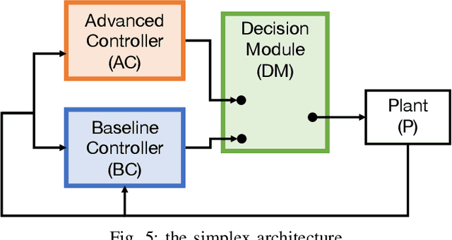 Figure 4 for Responsibility-Sensitive Safety: an Introduction with an Eye to Logical Foundations and Formalization