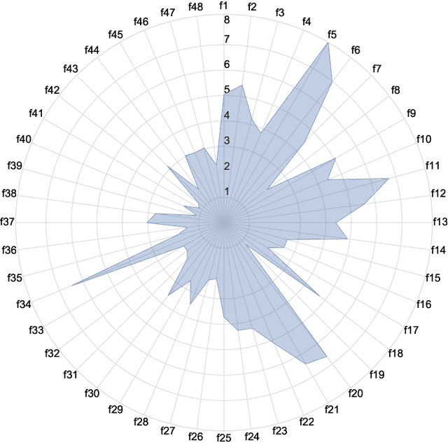 Figure 2 for Recurrence-Aware Long-Term Cognitive Network for Explainable Pattern Classification
