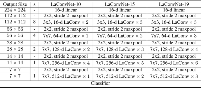 Figure 2 for Towards Language-guided Visual Recognition via Dynamic Convolutions