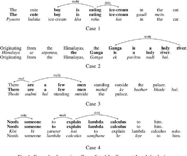 Figure 1 for Codeswitched Sentence Creation using Dependency Parsing