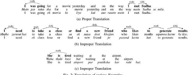 Figure 2 for Codeswitched Sentence Creation using Dependency Parsing