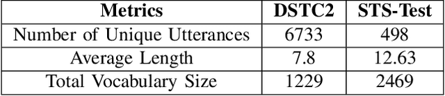 Figure 4 for Codeswitched Sentence Creation using Dependency Parsing