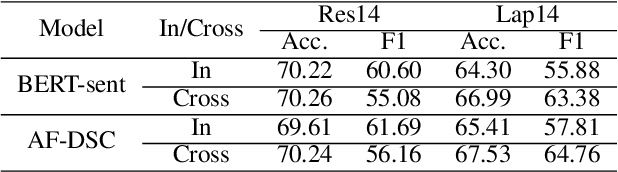 Figure 4 for Zero-shot Aspect-level Sentiment Classification via Explicit Utilization of Aspect-to-Document Sentiment Composition