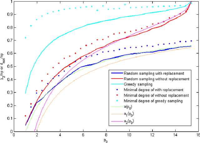 Figure 1 for Analysis of Crowdsourced Sampling Strategies for HodgeRank with Sparse Random Graphs