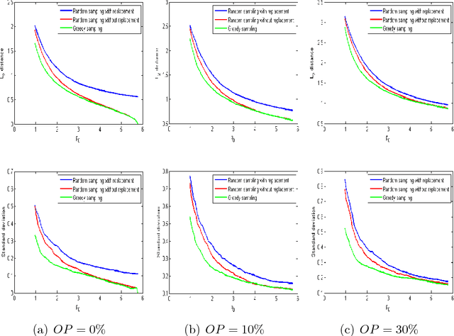 Figure 3 for Analysis of Crowdsourced Sampling Strategies for HodgeRank with Sparse Random Graphs