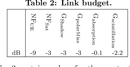 Figure 4 for 5G NB-IoT via low density LEO Constellations