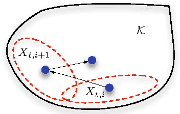 Figure 1 for Efficient Sampling from Time-Varying Log-Concave Distributions