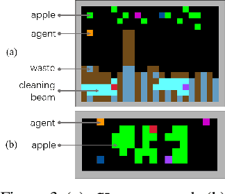 Figure 4 for Birds of a Feather Flock Together: A Close Look at Cooperation Emergence via Multi-Agent RL