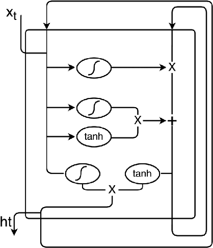 Figure 1 for Multi-label Classification of User Reactions in Online News